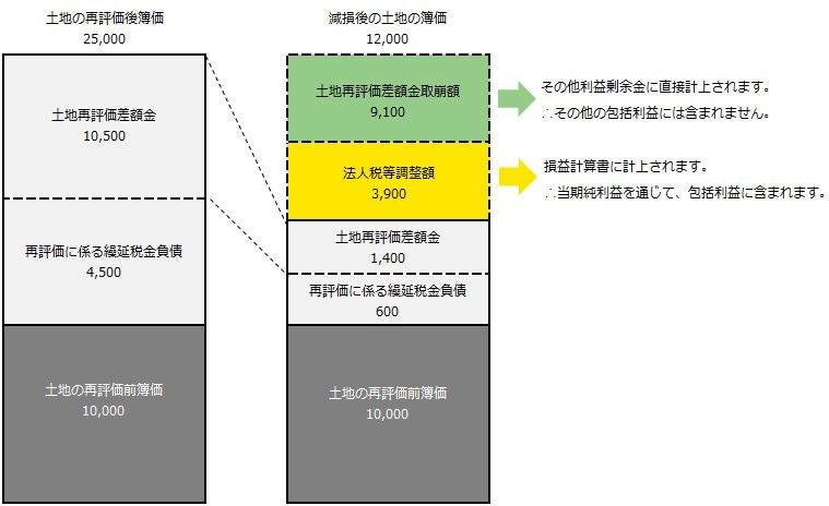 図3