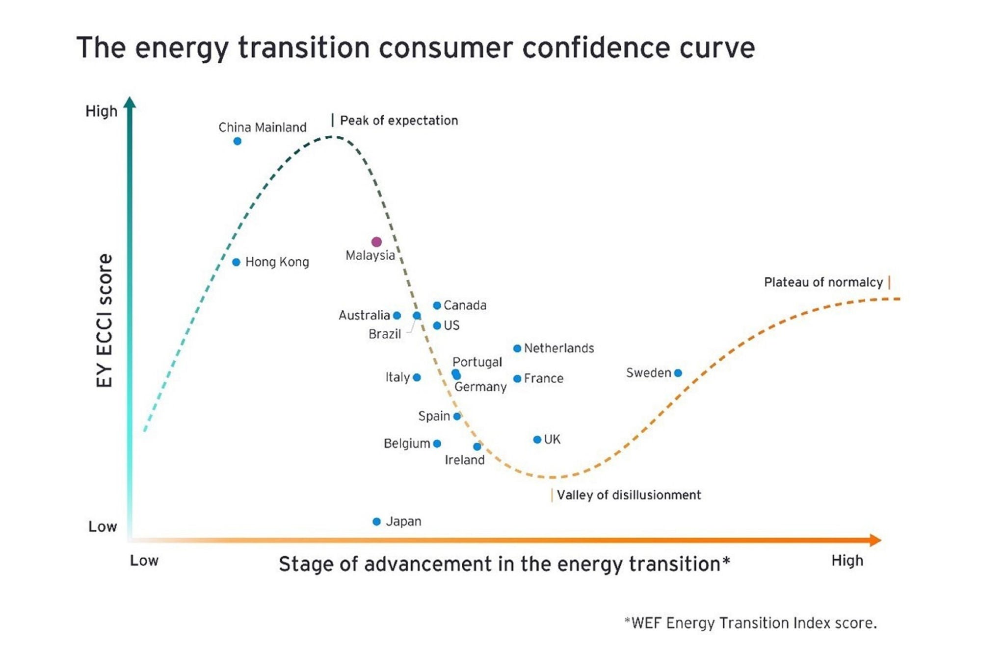 Energy resources ecci score graph