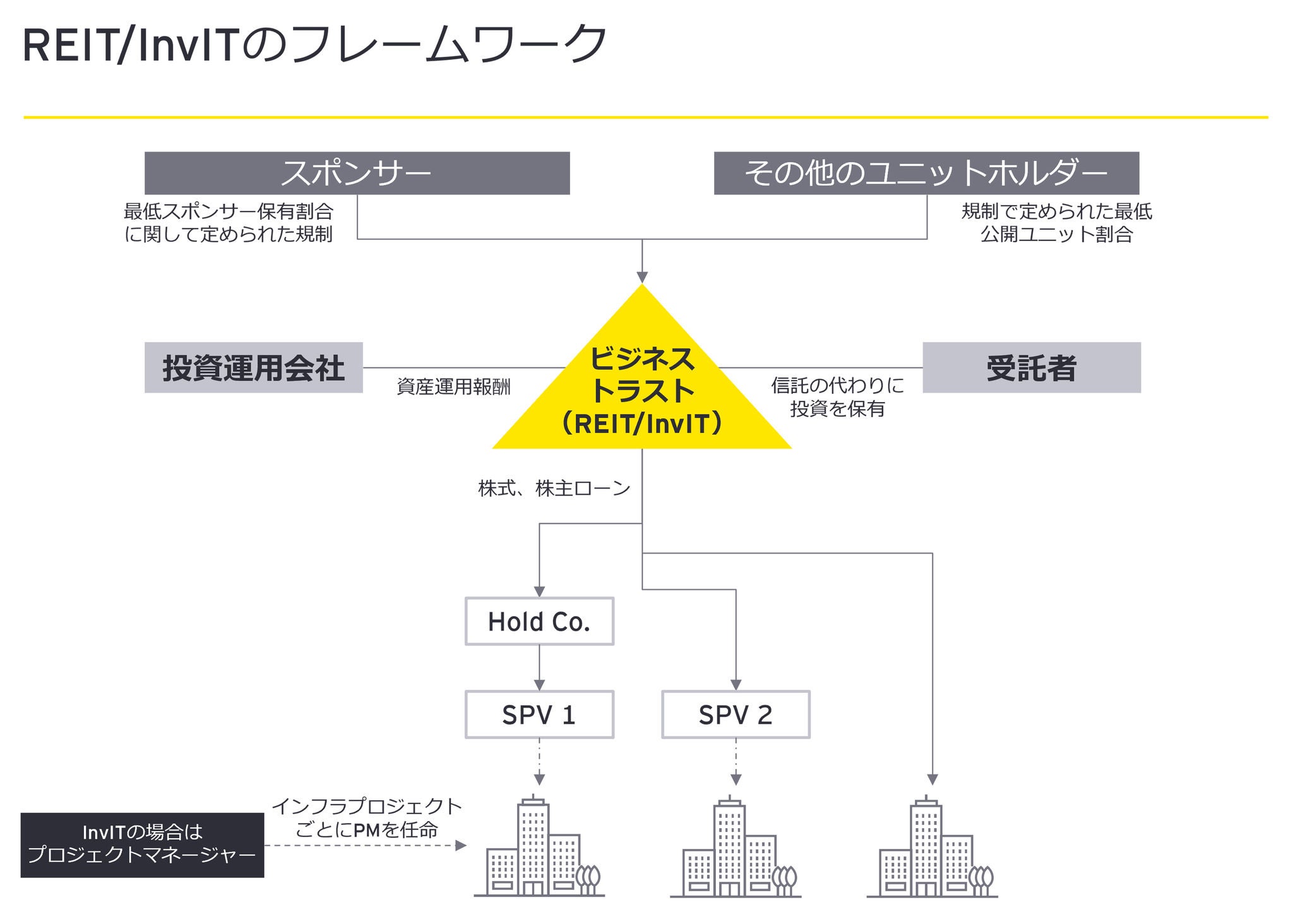 EYインドの主要メンバー