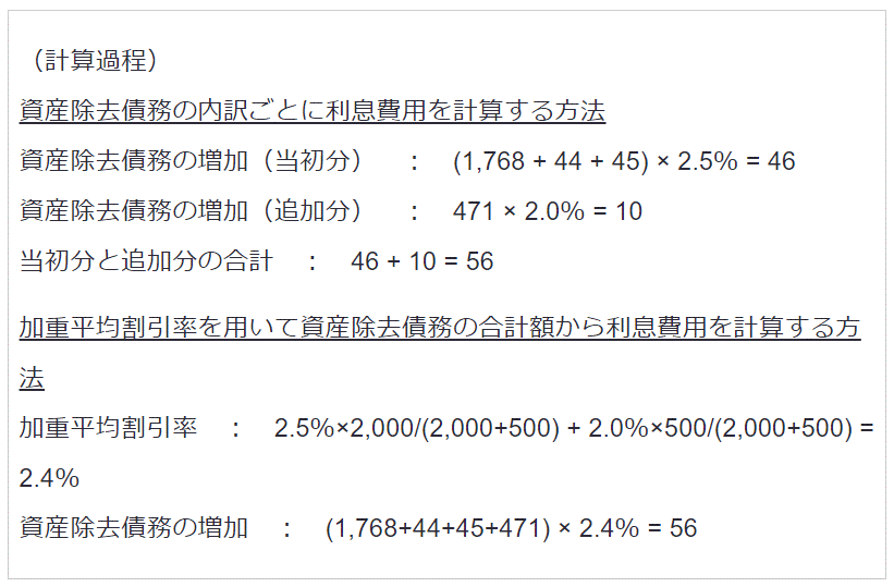 時の経過による資産除去債務の増加