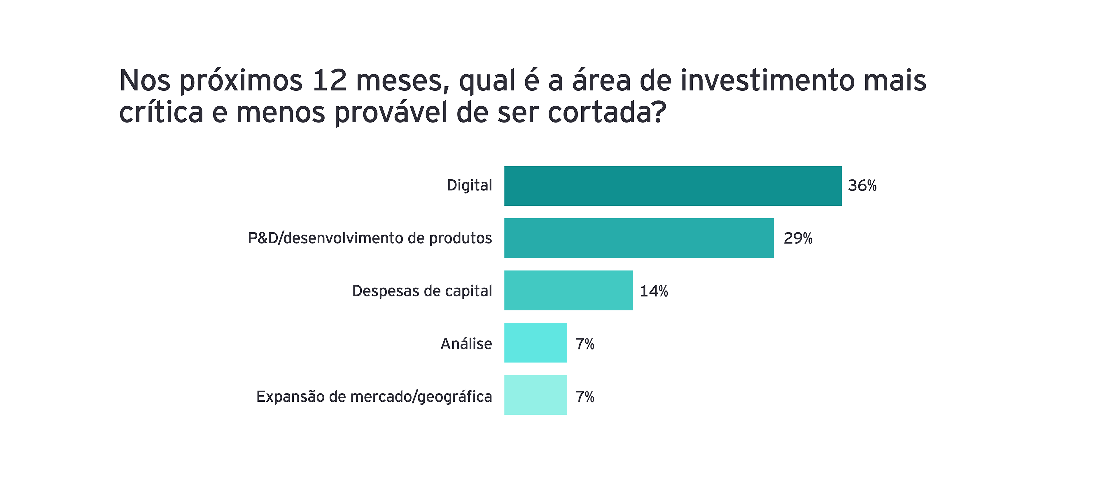 EY graficos cfo4