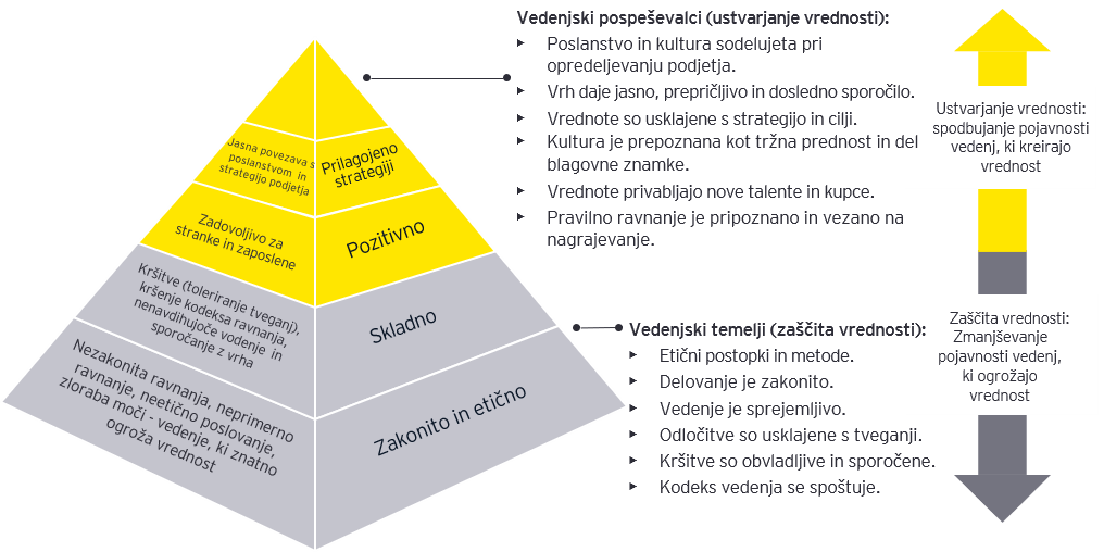 Integrity maturity piramida