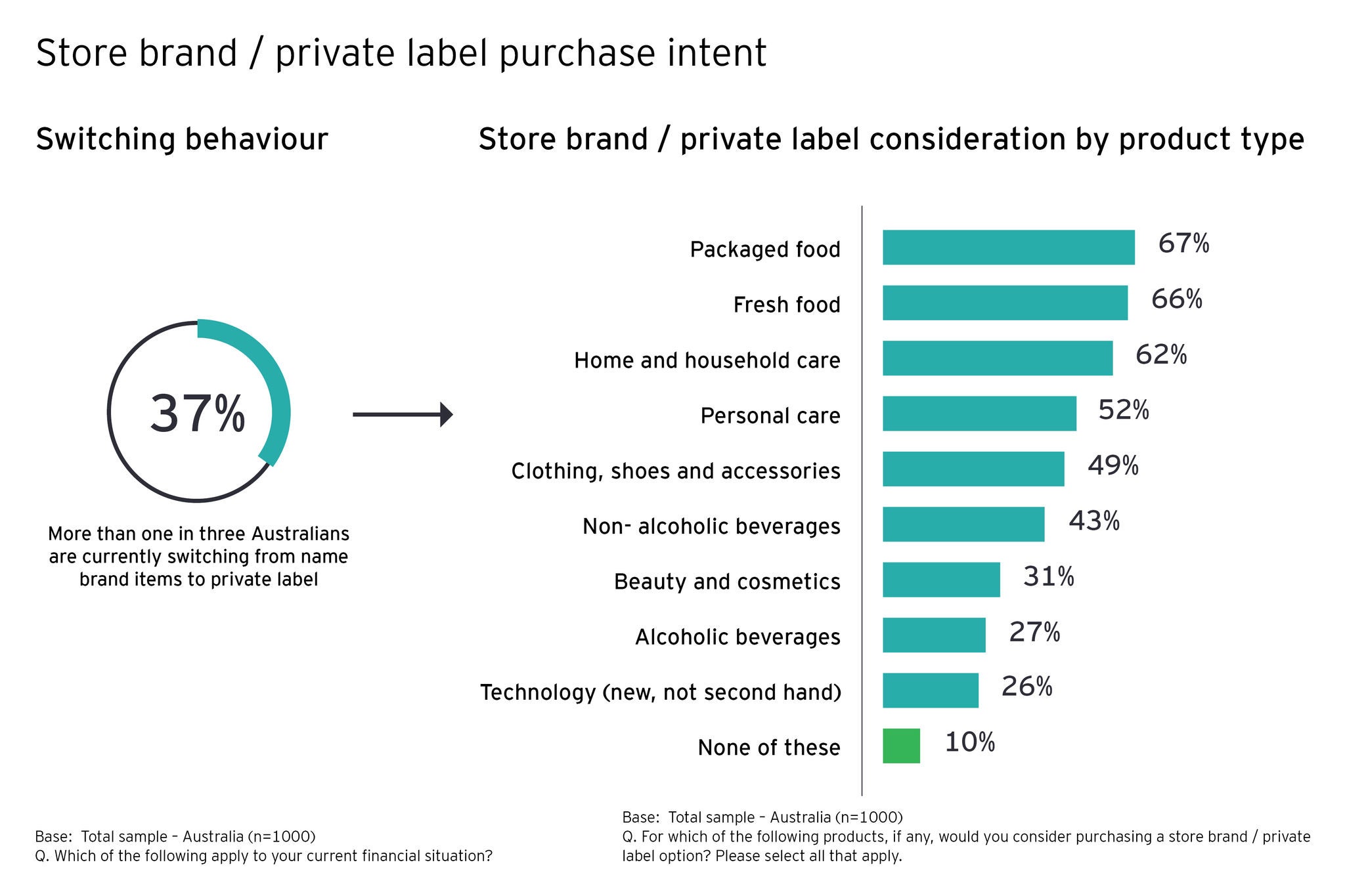 Future consumer index diagrams new2