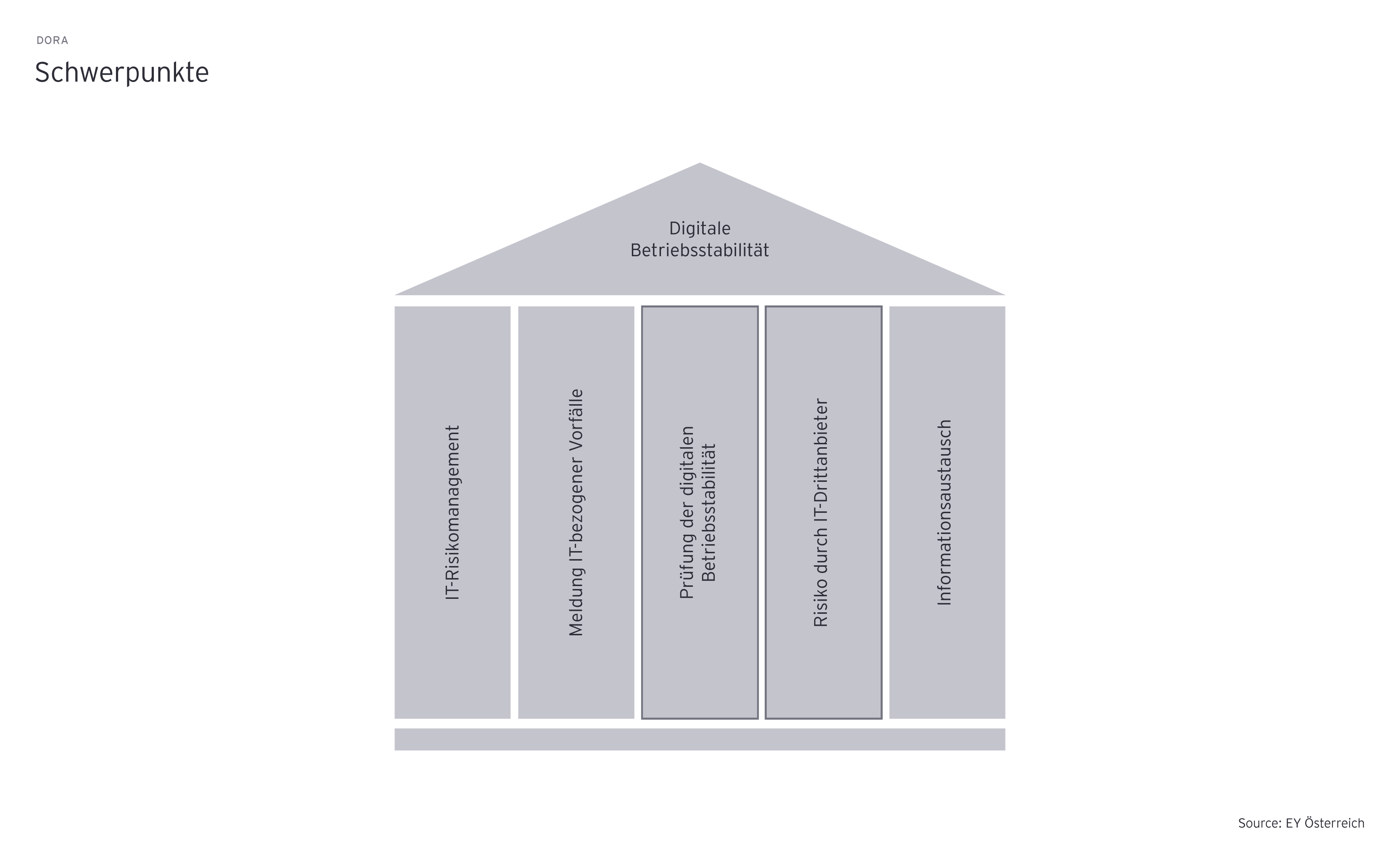 Schwerpunkte graphic