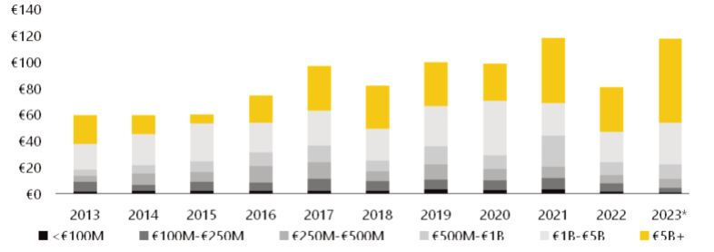 Luxembourg agefi feb 2024 pe graph2