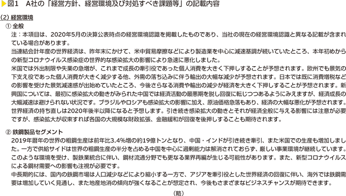 図1　A社の「経営方針・経営戦略及び対処すべき課題等」の記載内容