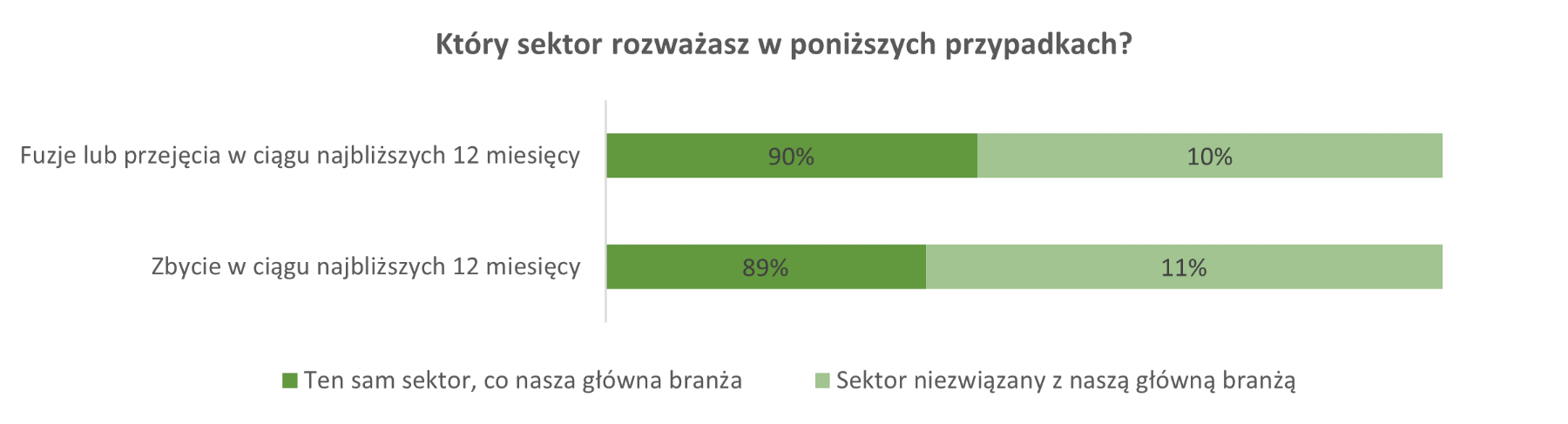 ey-considered-sector-grafika