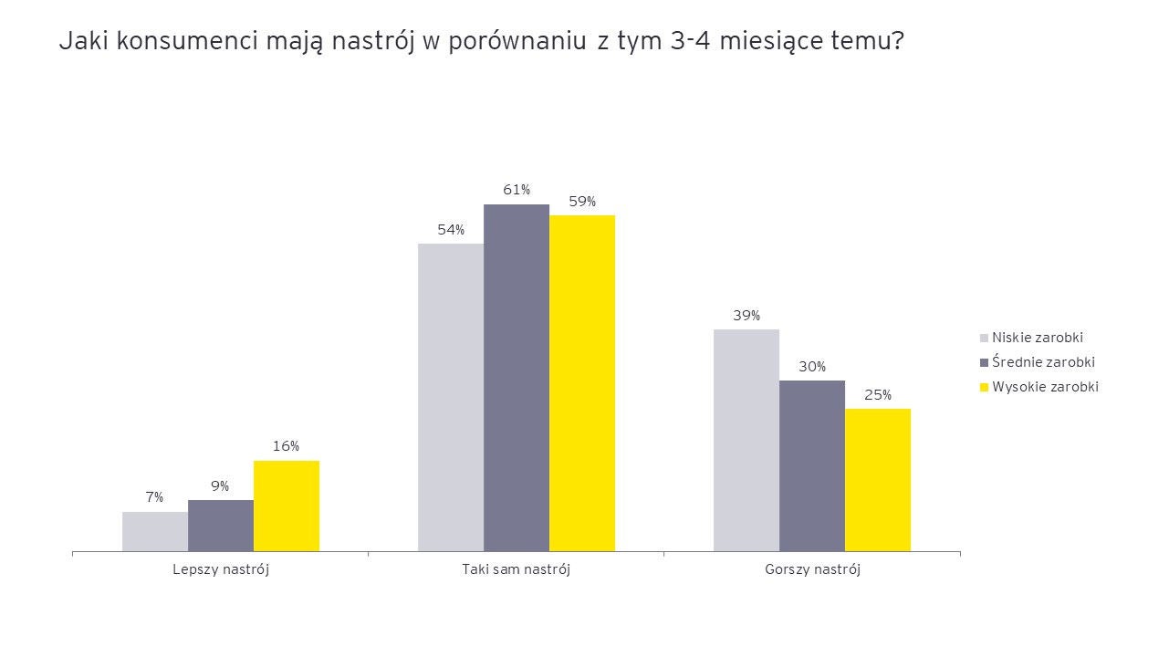 ey-fci-swiadoma-konsumpcja1