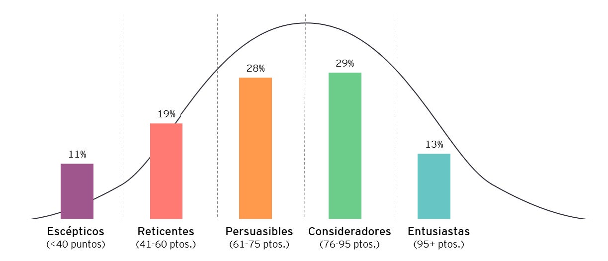 ey-grafico-1-mobility