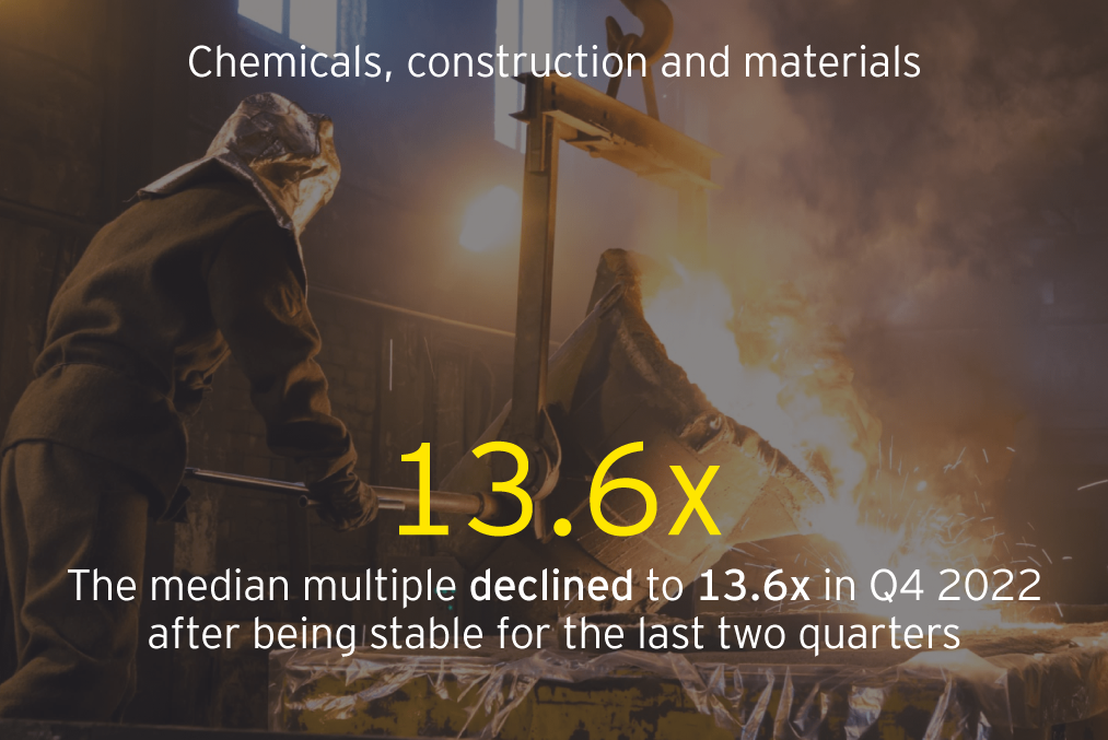 Chemicals, construction and materials