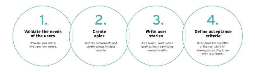 User-story graphic