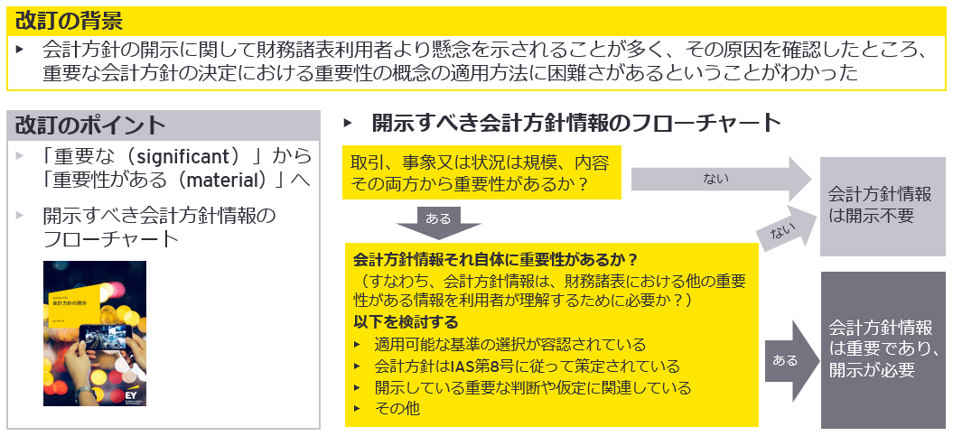 会計方針の開示－IAS第1号及びIFRS実務記述書第2号の改訂 ＜概要＞