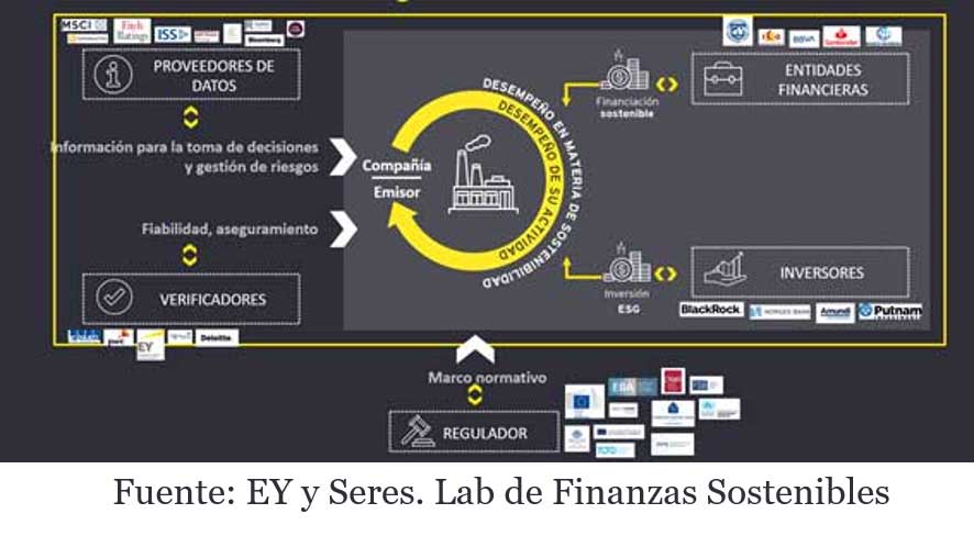 ey-modelo-integrado-finanzas-sostenibles-2