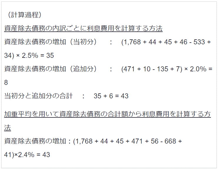 時の経過による資産除去債務の増加