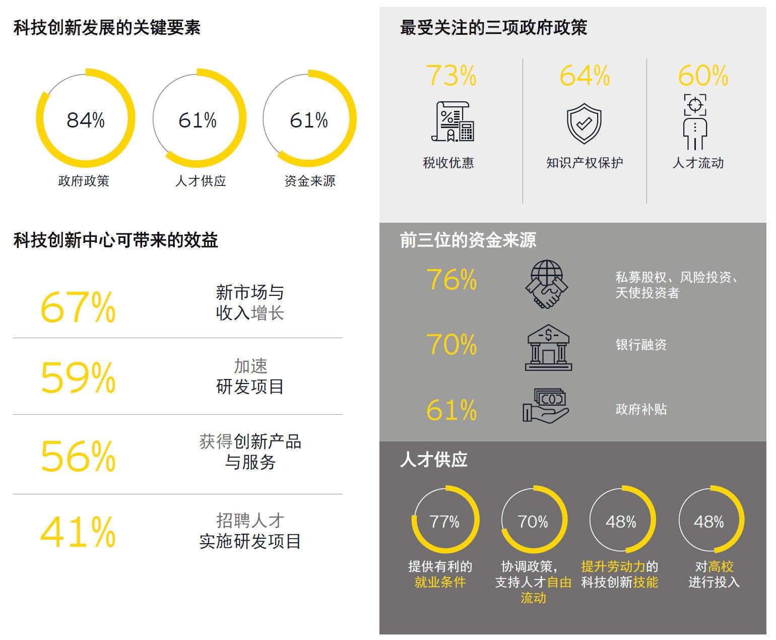 研究结果概览