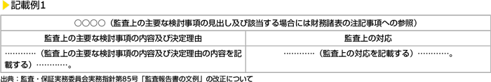 監査報告書における記載のイメージ　記載例1