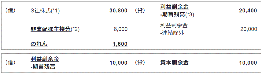 平成25年改正後の会計処理