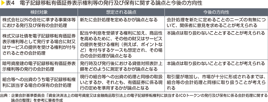 表4　電子記録移転有価証券表示権利等の発行及び保有に関する論点と今後の方向性