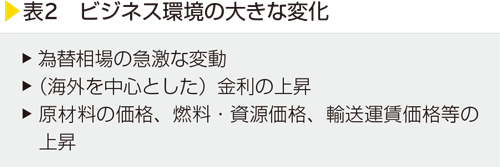 表2　ビジネス環境の大きな変化