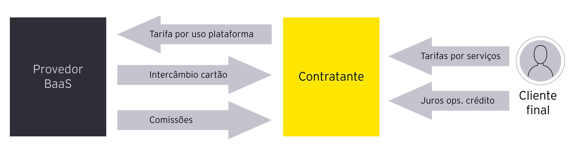 202212_Artigo BaaS_gráficos, 202212_Artigo BaaS_grÃ¡ficos