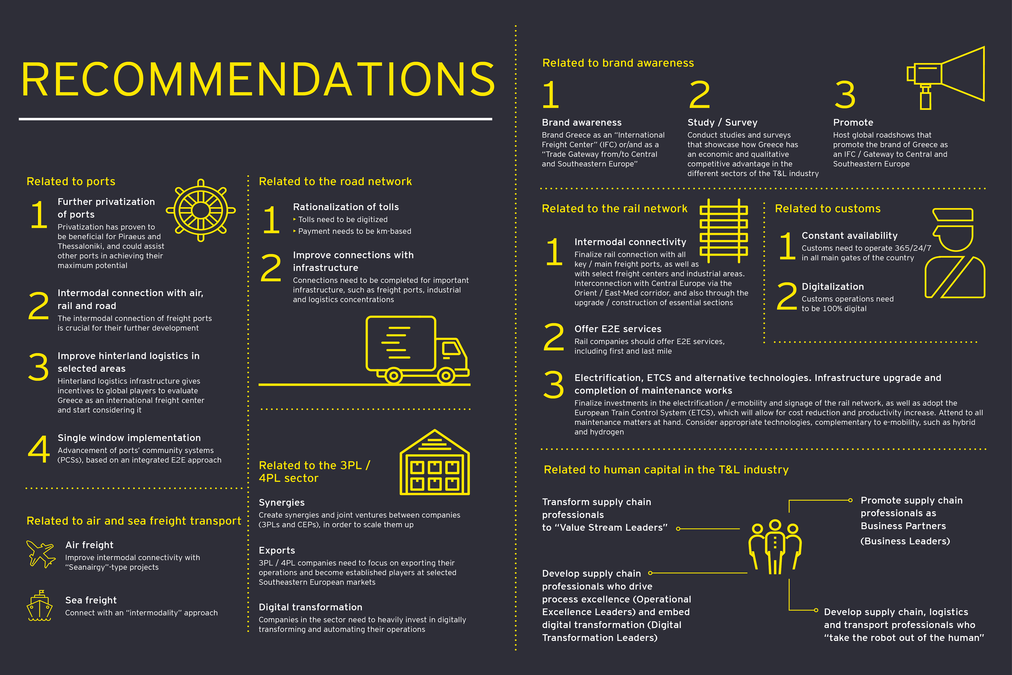 ey-logistics-survey-2021-recommendations-en