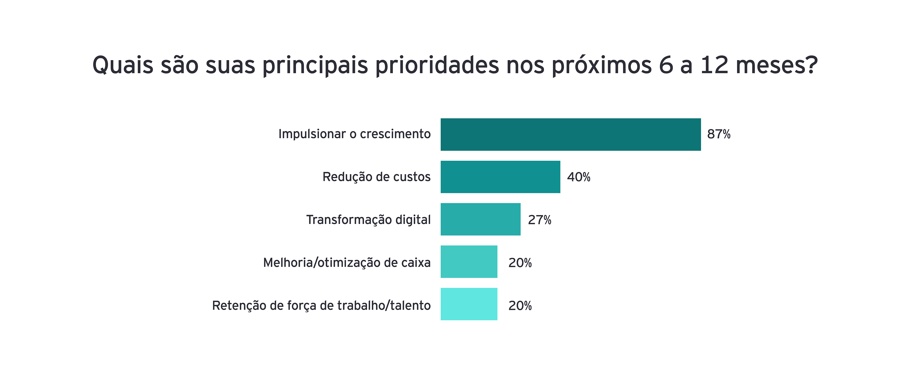 EY graficos cfo2