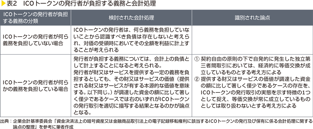 表2　ICOトークンの発行者が負担する義務と会計処理