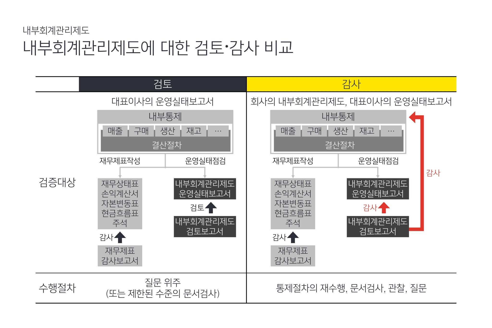 internal-accounting-control-system-infographics-1-1