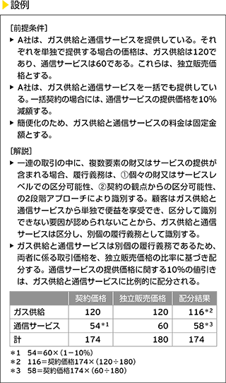 設例