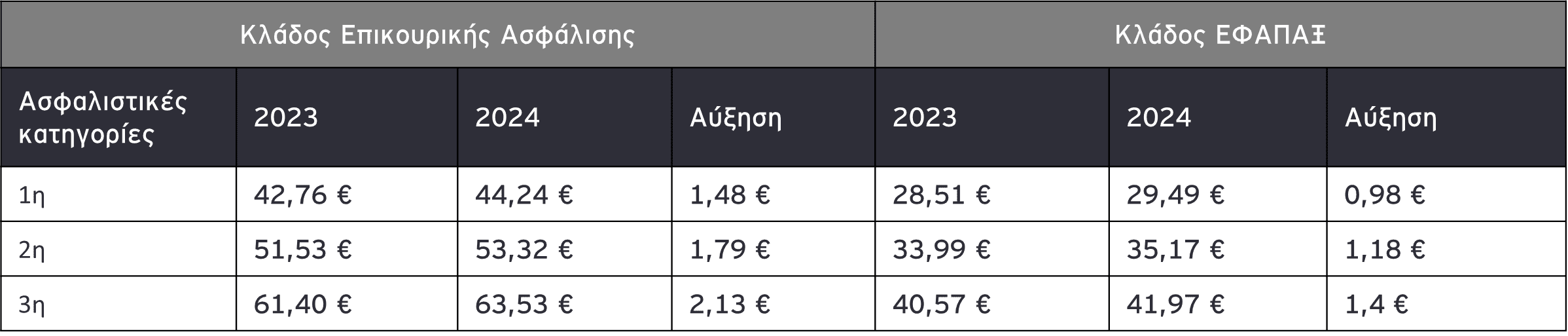 Table 2