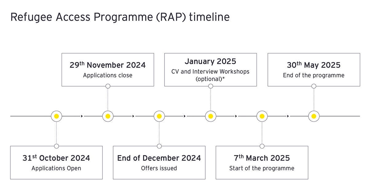 ey-rap-timeline-2024