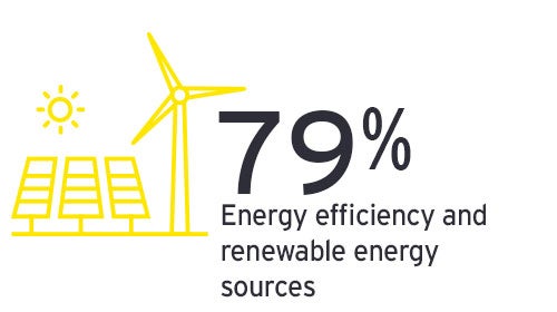 Infographic sustainability