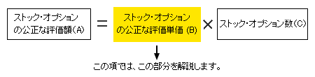 ストック・オプションの公正な評価単価（B）の算定方法