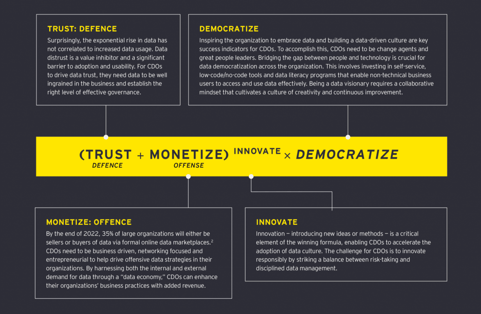 democratize formula