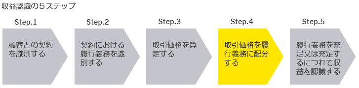 収益認識の5ステップ