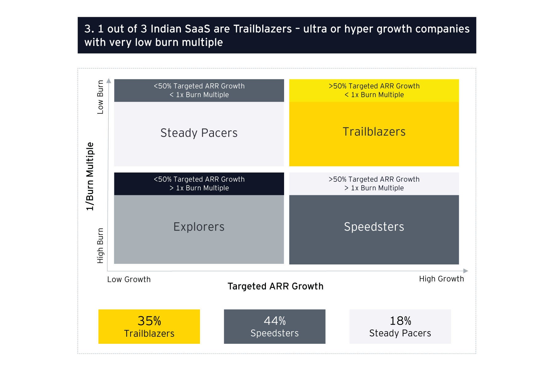 india-b2b-saas-burn-multiple