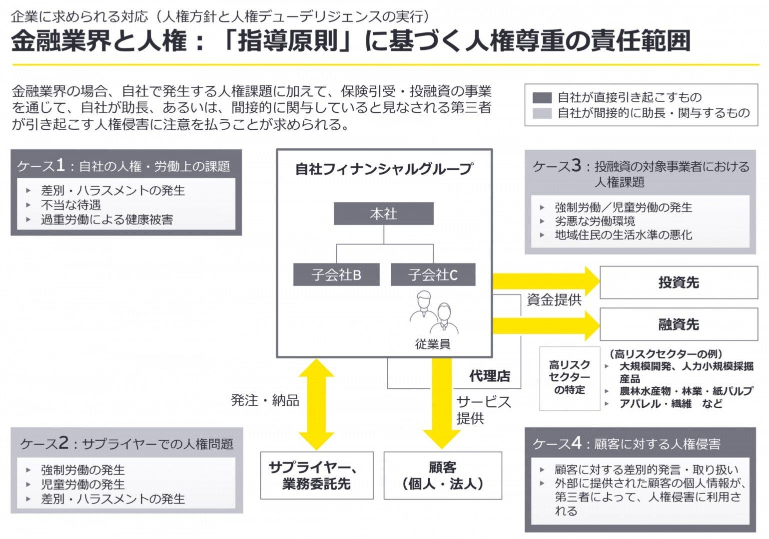 金融業界と人権