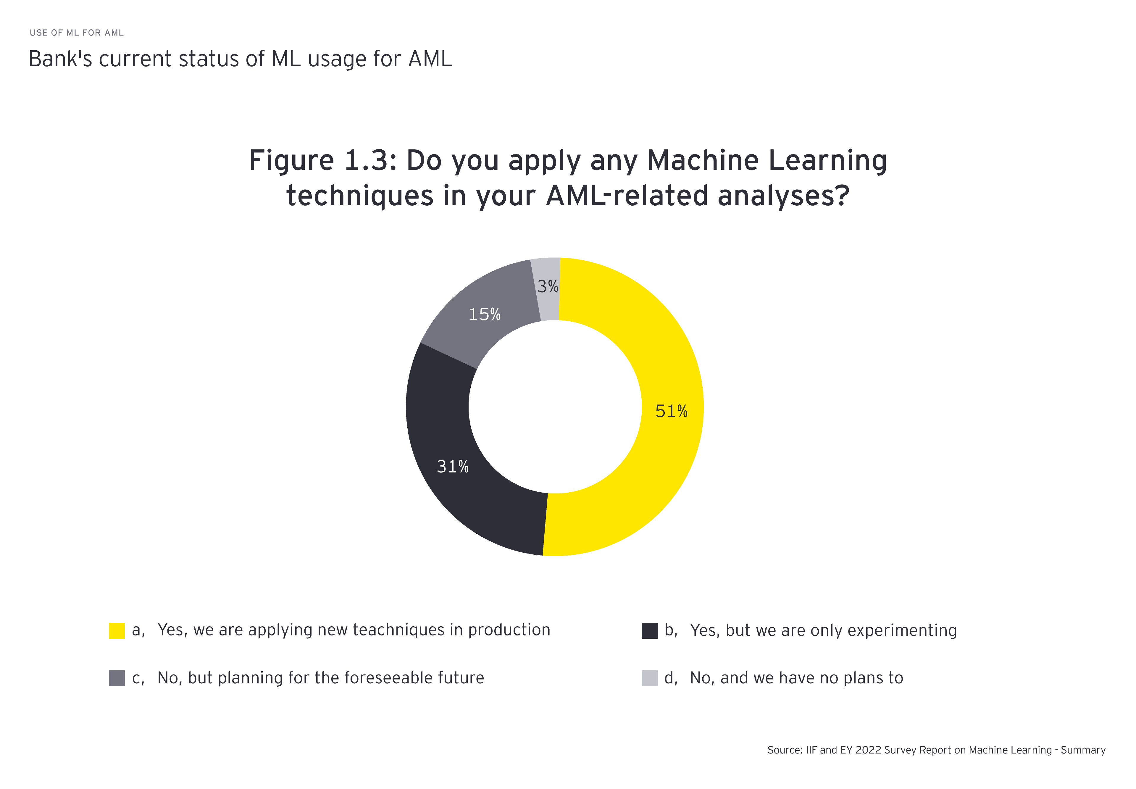 EY AML related analysis