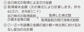 5. 自己株式の取得