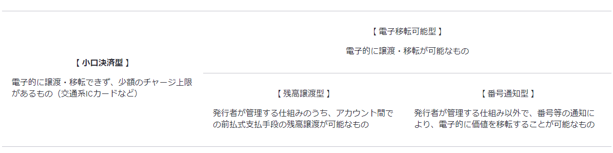 表2 前払式支払手段に関する事項