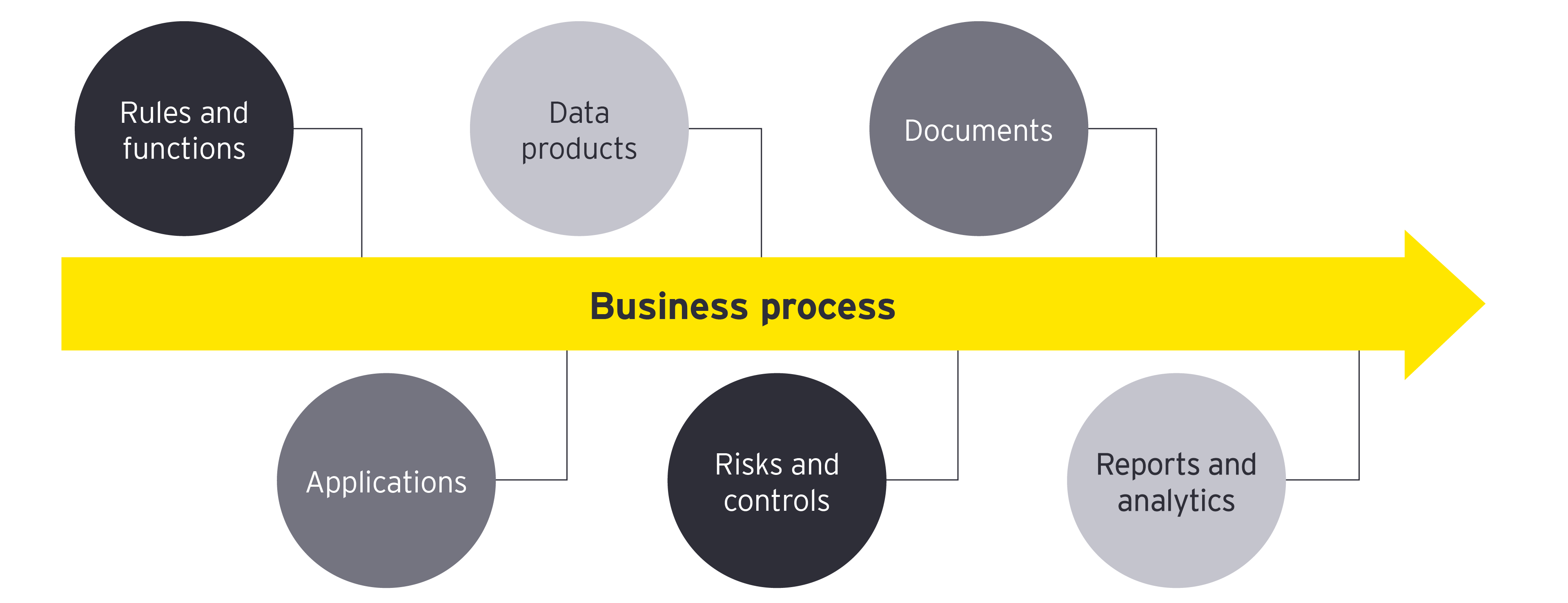 Figure-4 Business function knowledge