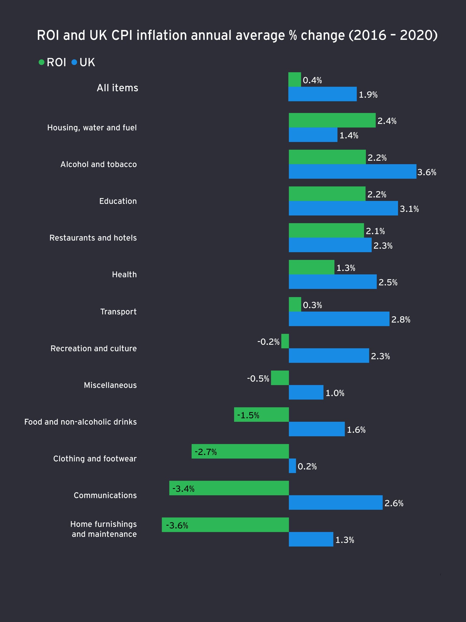 Economiceye chart 6 inflation forecast