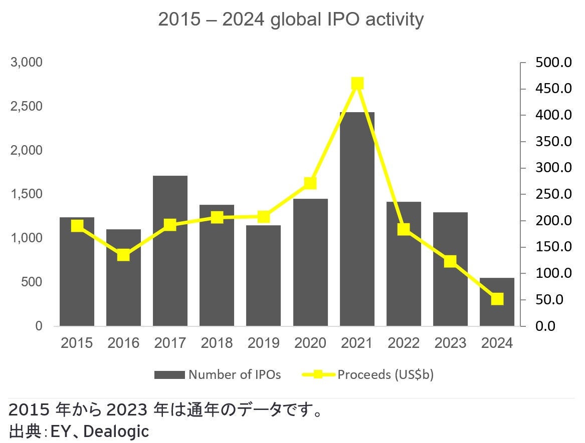 ey-japan-news-release-2024-07-18-image