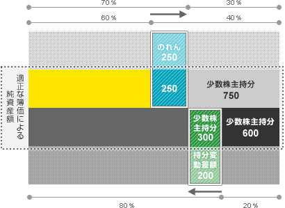 【図表12】　S1社およびS2社