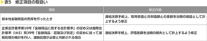 表5　修正項目の取扱い