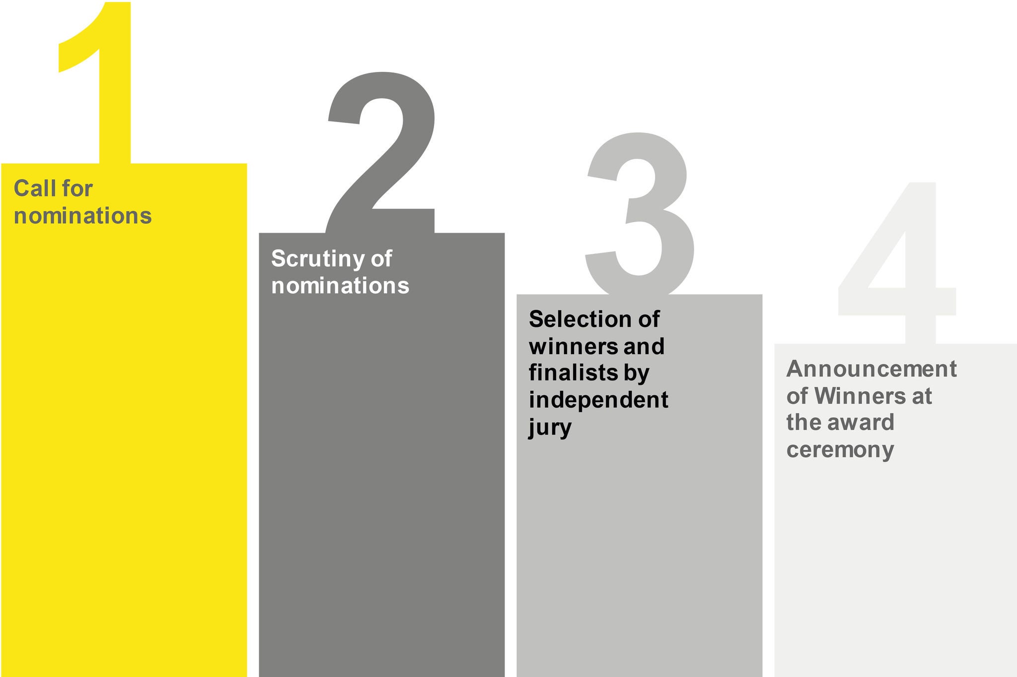 EOY Selection process