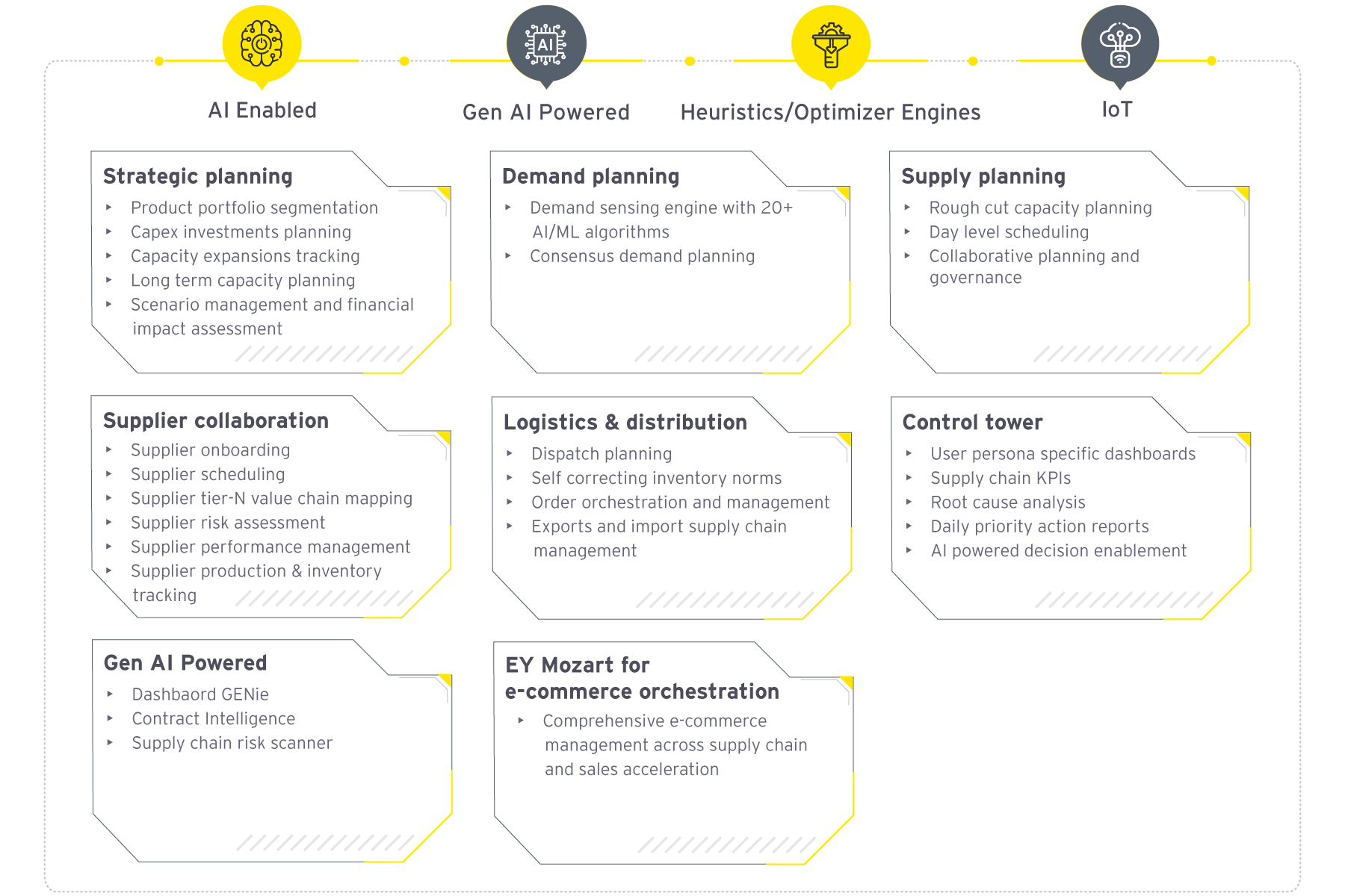 EY asterisk digital platform banner image