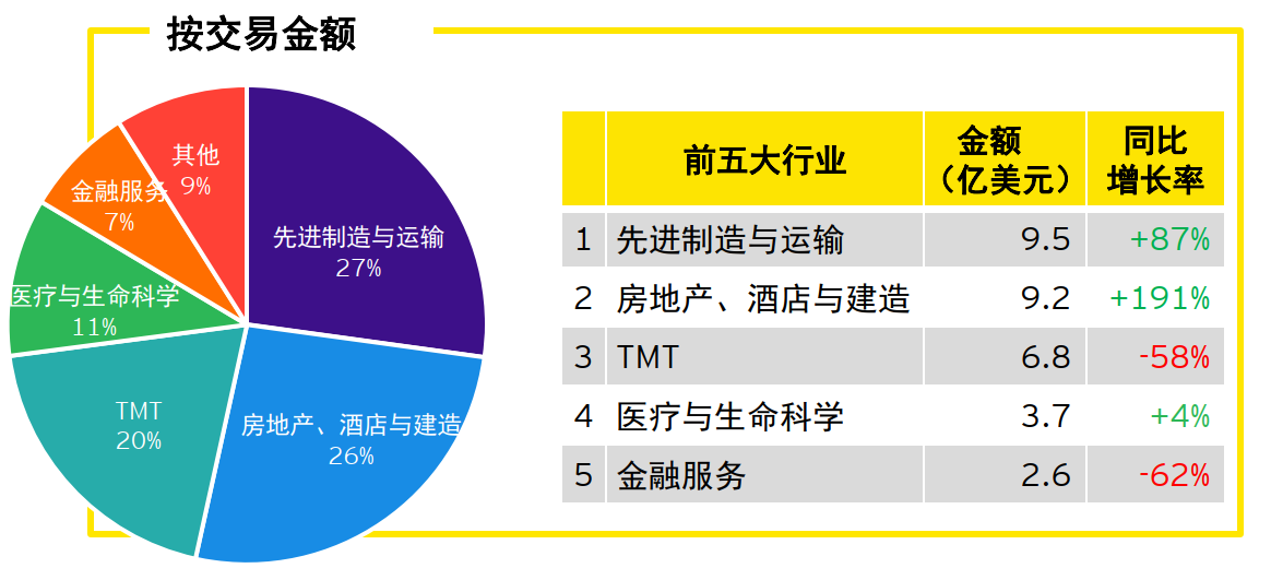 EY COIN q1 figure 5