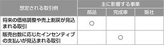 変動対価－取引価格の算定