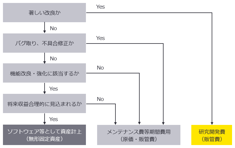 ＜バージョンアップ＞